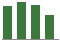 Trend of Estimate Revisions chart upward by +4.24%