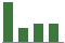 Trend of Estimate Revisions chart downward by -11.67%