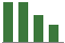 Trend of Estimate Revisions chart upward by +3.85%