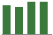 Trend of Estimate Revisions chart downward by -4.52%