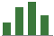 Trend of Estimate Revisions chart upward by +6.15%