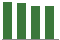 Trend of Estimate Revisions chart downward by -1.32%