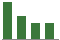 Trend of Estimate Revisions chart downward by -10.75%