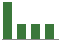 Trend of Estimate Revisions chart downward by -44.28%