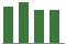 Trend of Estimate Revisions chart downward by -0.42%
