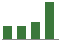 Trend of Estimate Revisions chart downward by -1.33%