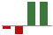Trend of Estimate Revisions chart downward by -200.00%