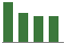 Trend of Estimate Revisions chart downward by -4.70%