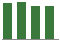 Trend of Estimate Revisions chart upward by +9.41%