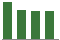 Trend of Estimate Revisions chart downward by -3.01%