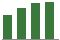 Trend of Estimate Revisions chart upward by +5.50%