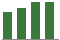 Trend of Estimate Revisions chart upward by +3.59%