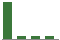 Trend of Estimate Revisions chart downward by -44.90%