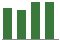 Trend of Estimate Revisions chart upward by +1.83%