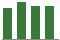 Trend of Estimate Revisions chart upward by +0.34%