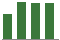 Trend of Estimate Revisions chart upward by +4.36%