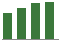 Trend of Estimate Revisions chart upward by +13.01%