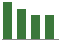 Trend of Estimate Revisions chart naward by <span>No Revision</span>