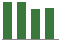 Trend of Estimate Revisions chart downward by -2.04%