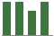 Trend of Estimate Revisions chart upward by +0.84%