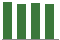 Trend of Estimate Revisions chart downward by -0.58%