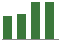 Trend of Estimate Revisions chart upward by +5.60%