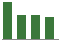 Trend of Estimate Revisions chart downward by -6.10%