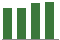Trend of Estimate Revisions chart upward by +1.80%