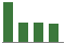 Trend of Estimate Revisions chart downward by -9.61%