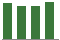 Trend of Estimate Revisions chart upward by +0.25%