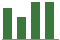 Trend of Estimate Revisions chart upward by +2.56%