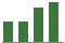 Trend of Estimate Revisions chart downward by -23.40%