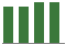 Trend of Estimate Revisions chart downward by -11.88%
