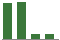 Trend of Estimate Revisions chart downward by -34.74%
