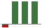 Trend of Estimate Revisions chart upward by +750.00%
