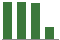 Trend of Estimate Revisions chart upward by +22.11%