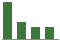 Trend of Estimate Revisions chart downward by -16.13%