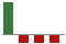 Trend of Estimate Revisions chart downward by -126.47%