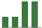 Trend of Estimate Revisions chart upward by +13.70%