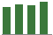 Trend of Estimate Revisions chart upward by +1.89%