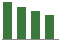Trend of Estimate Revisions chart downward by -3.34%
