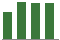 Trend of Estimate Revisions chart upward by +3.48%