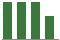 Trend of Estimate Revisions chart downward by -5.59%