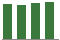 Trend of Estimate Revisions chart upward by +0.47%