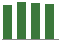 Trend of Estimate Revisions chart upward by +1.92%