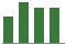 Trend of Estimate Revisions chart upward by +2.94%