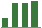 Trend of Estimate Revisions chart upward by +17.11%
