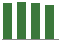 Trend of Estimate Revisions chart downward by -0.78%