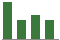 Trend of Estimate Revisions chart downward by -27.03%