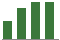 Trend of Estimate Revisions chart upward by +9.64%